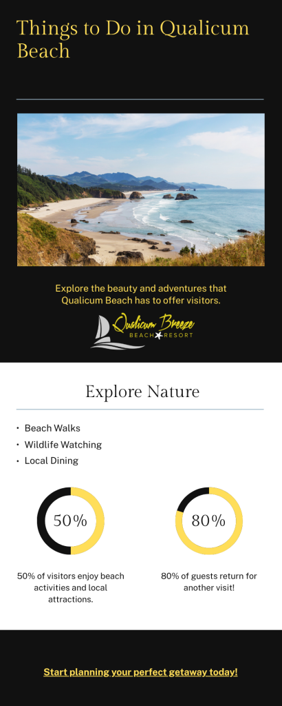Infographic Things to Do in Qualicum Beach